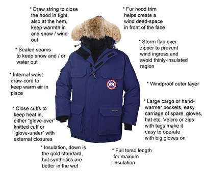 Antarctica Parka